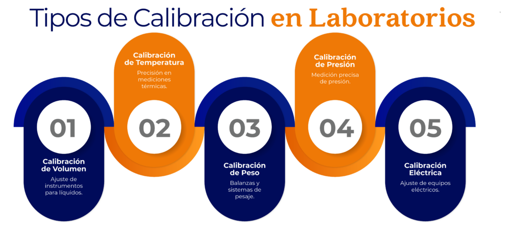 Calibraci N De Equipos Esencial En Laboratorios