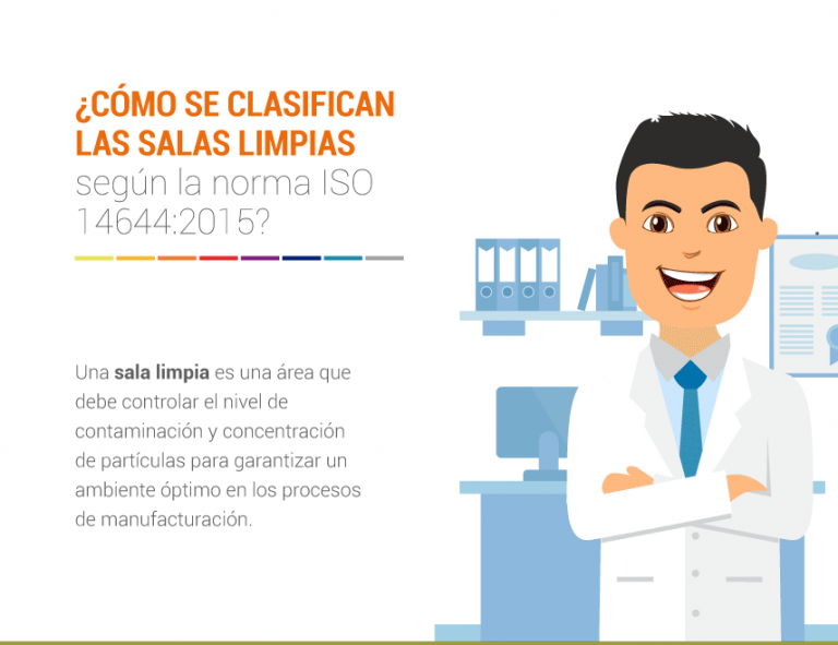 clasificación de slas limpias