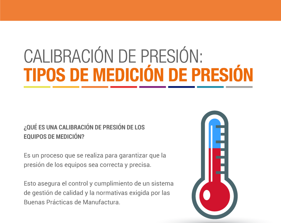 [Infografía] Calibración de presión: Tipos de Calibración de presión