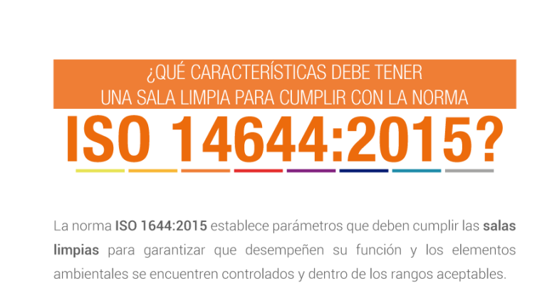 ISO 14644:2015