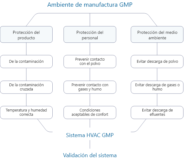 Group 168