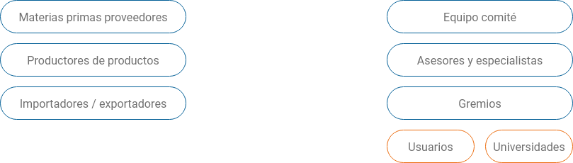 Grupo 105