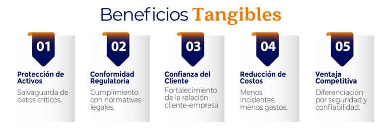 Beneficios Tangibles