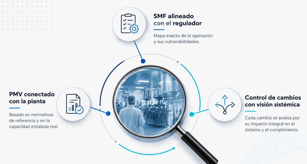 auditoría GMP