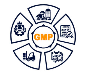 calificación de proveedores GMP