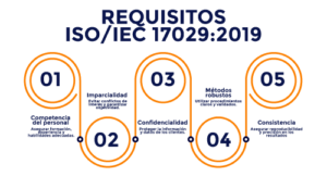 Requisitos ISO/IEC 17029:2019