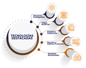 Tecnología de vanguardia