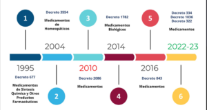 Decreto 1474 de 2023