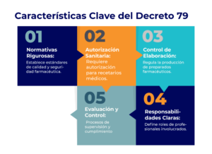 Características del Decreto 79