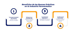 Beneficios de las Buenas Prácticas en la Industria Farmacéutica