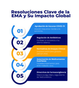 Resoluciones Clave de la EMA y Su Impacto Global