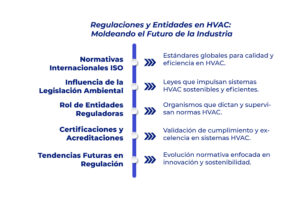 Regulaciones y Entidades en HVAC: Moldeando el Futuro de la Industria