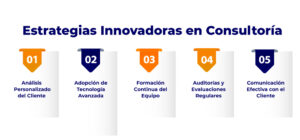 Estrategias Innovadoras en Consultoría