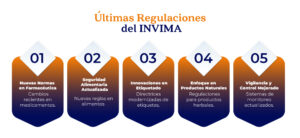 Últimas Regulaciones del INVIMA