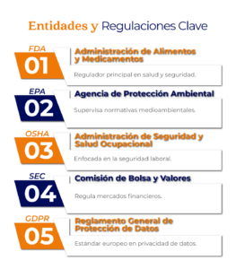 Entidades y Regulaciones Clave