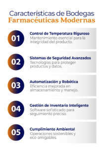 Características de Bodegas Farmacéuticas Modernas