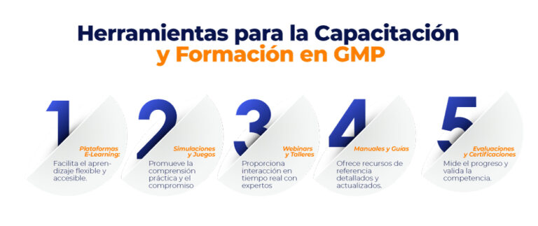 Herramientas para la Capacitación y Formación en GMP