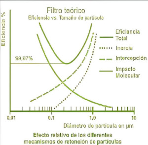 efecto relativo de los diferentes mecanismos