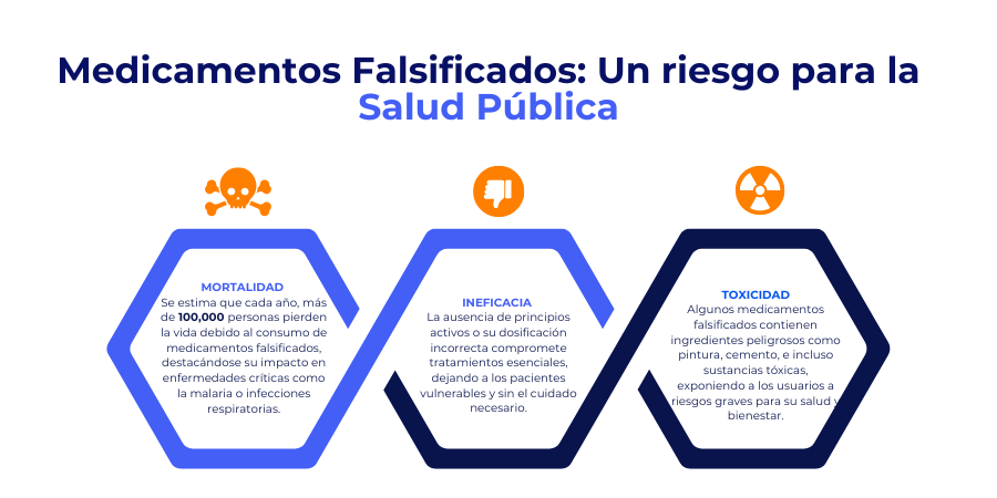 Falsificación de medicamentos